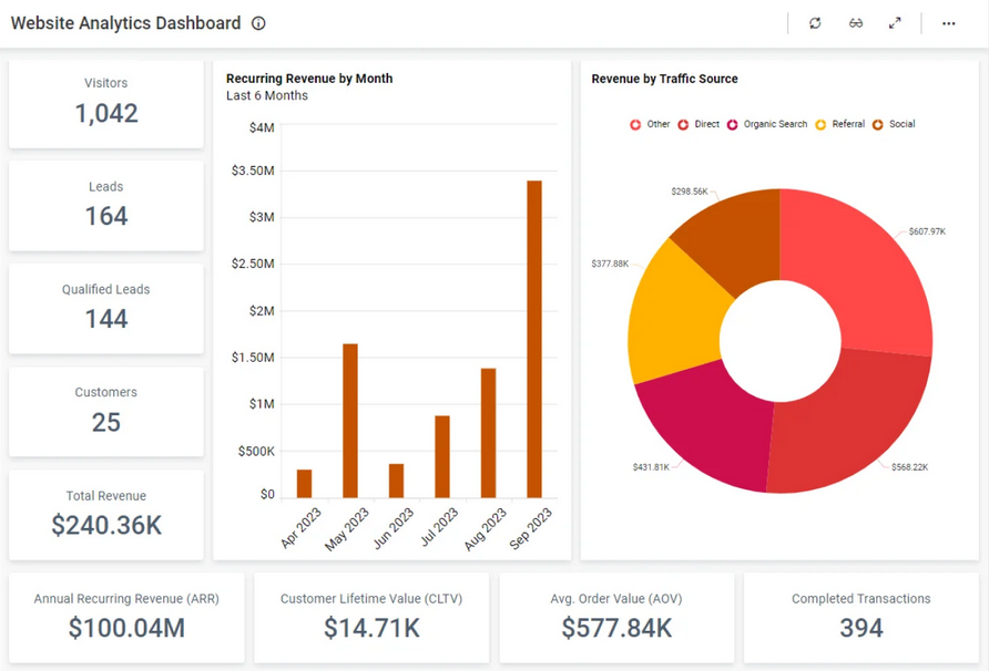 Web Analytics Dashboard - Source: https://www.boldbi.com/dashboard-examples/marketing/website-analytics-dashboard/ Web Analytics Dashboard