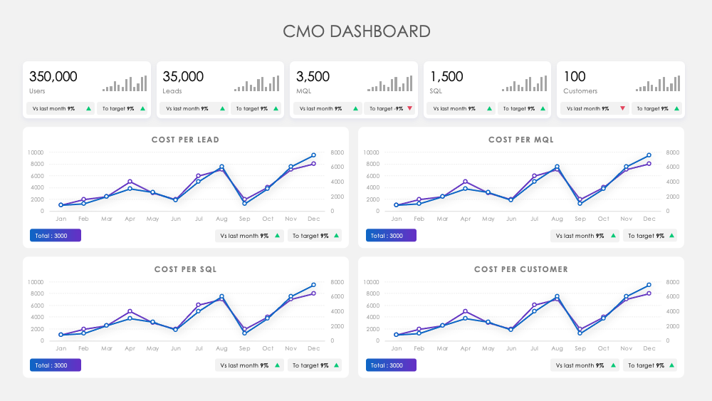 CMO Dashboard - https://youexec.com/tools/cmo-dashboard CMO Dashboard