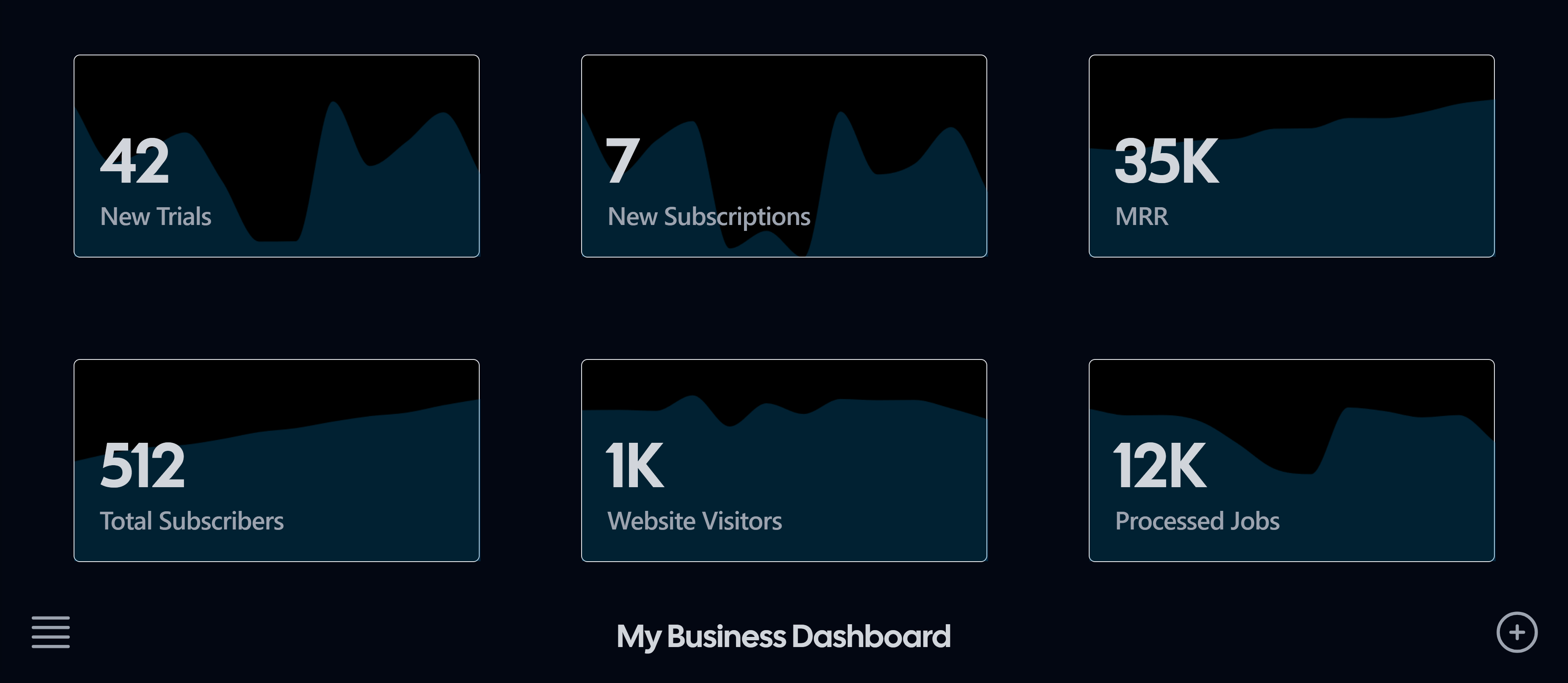 KPI Metric Dashboard